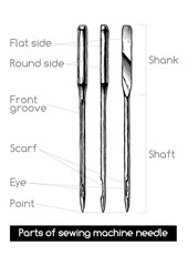 Parts of sewing machine needle