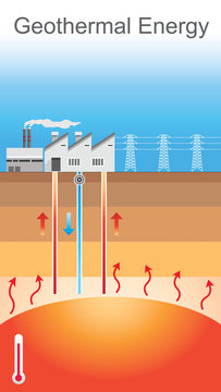 Geothermal energy. Vector graphic