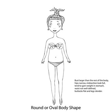 Oval or Round Body Shape Female Body Shape Sketch. Hand Drawn Vector Illustration Isolated on a White Background.