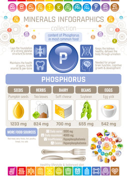Phosphorus Mineral supplement rich food icons. Healthy eating flat icon set, text letter logo, isolated background. Diet Infographics chart banner poster. Table vector illustration, human benefit