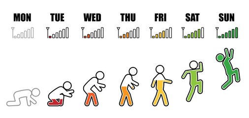 Working life evolution cycle from Monday to Sunday concept in colorful stick figure and phone signal icon style on white background