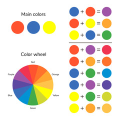 vector illustration, infographics, color wheel, color mixing, re