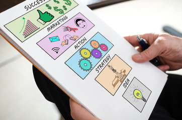 Business steps concept on a paper