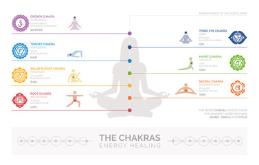 Chakras and energy healing - obrazy, fototapety, plakaty