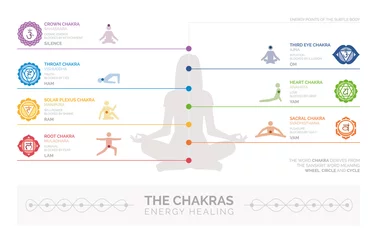 Muurstickers Chakras and energy healing © elenabsl