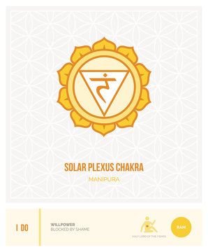 Solar plexus chakra Manipura
