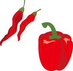 赤い野菜
カプサンチン