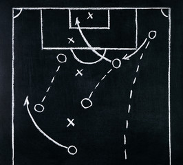 Fototapeta na wymiar Soccer play tactics strategy drawn with white chalk on chalk board