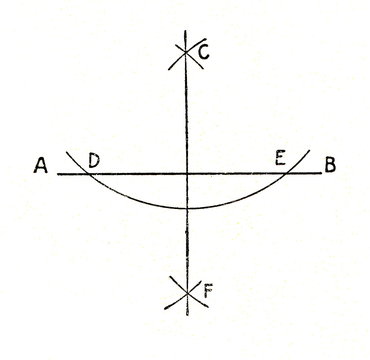 Construction of the perpendicular to the line AB through the point C