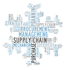 Supply chain word cloud