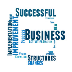Successful Business word cloud