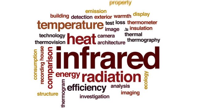 Infrared animated word cloud, text design animation.