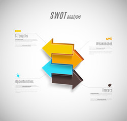 SWOT - (Strengths Weaknesses Opportunities Threats) business strategy mind map concept for presentations