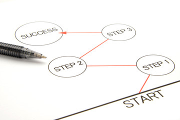 Business concepts, start to success