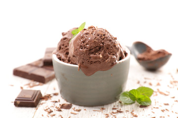 chocolate ice cream