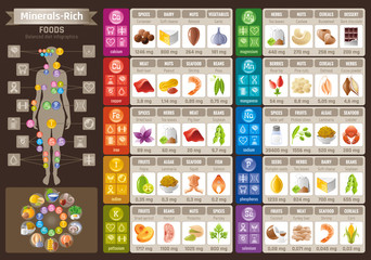 Mineral Vitamin food icons chart. Health care flat vector icon set isolated. Diet balance Infographic diagram banner illustration, calcium iron iodine sodium potassium magnesium selenium phosphorus