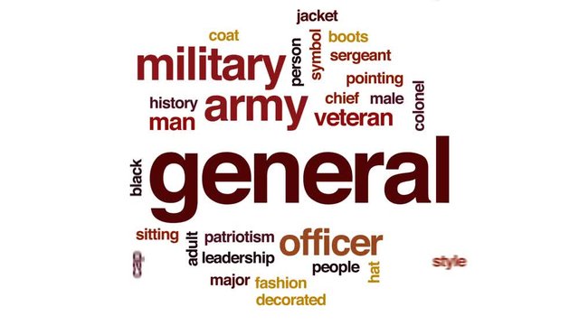 General animated word cloud, text design animation.