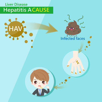 hepatitis a cause