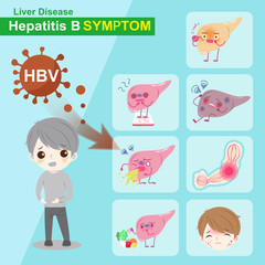 hepatitis b symptom