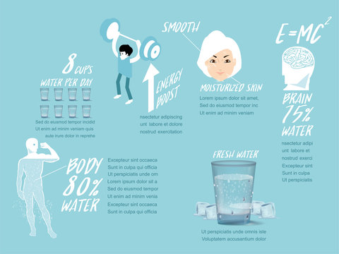 info graphic design concept of the benefits of drinking water, reasons to drink water