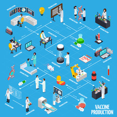 Fototapeta na wymiar Vaccine Production Infographics Layout