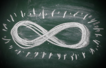 green chalkboard with infinite sign, blackboard texture 