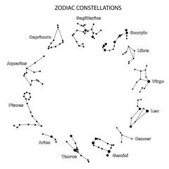 Raster illustration. Constellations of the 12 zodiac signs, constellations, icons. Zodiac sign of the stars on white background with titles. Glowing lines and points. Star chart, map. Deep space