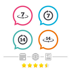 Return of goods within seven or fourteen days.