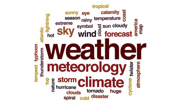 Weather animated word cloud, text design animation.
