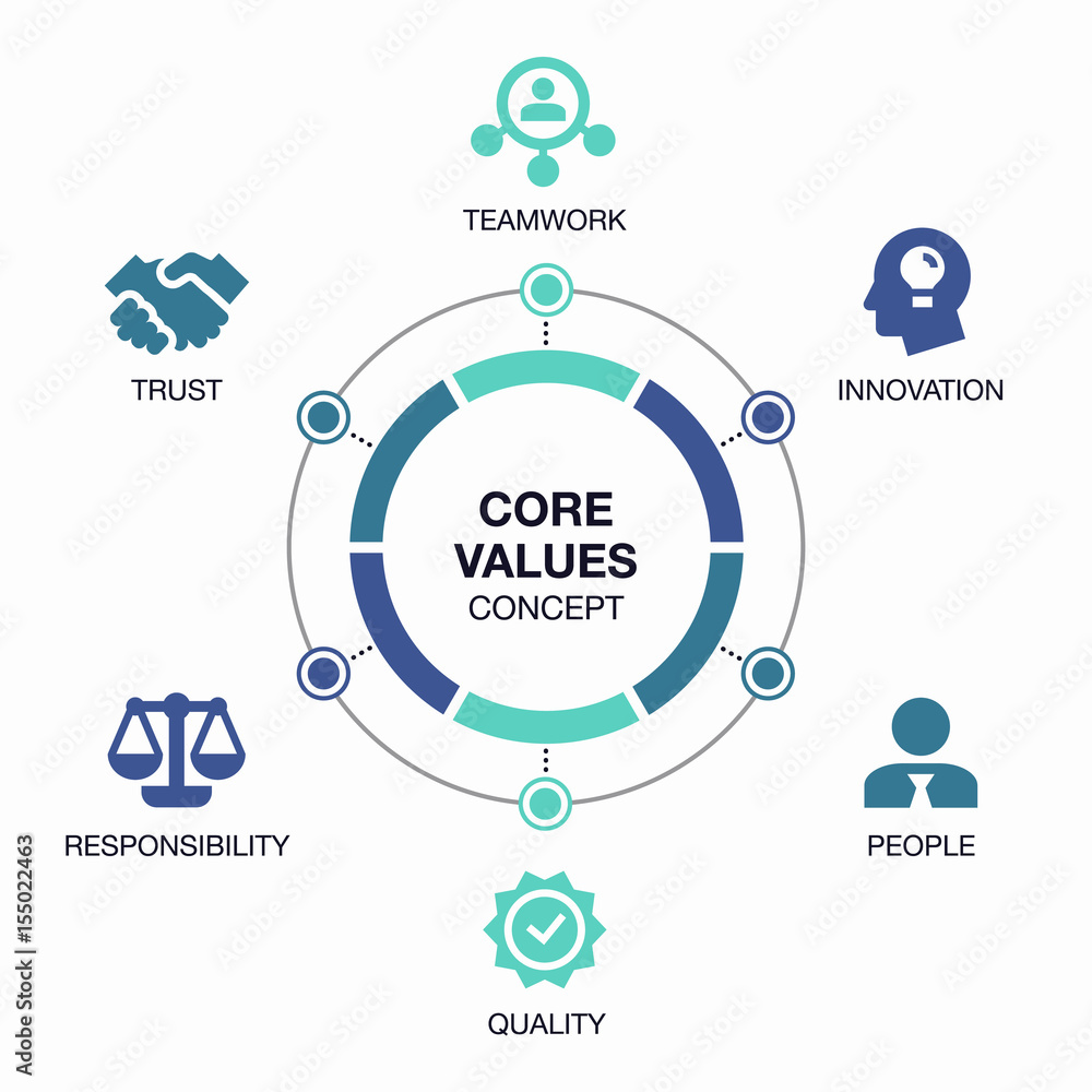 Leinwandbilder vector infographic core values visualization template.