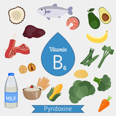 Vitamin B6 or Pyridoxine infographic