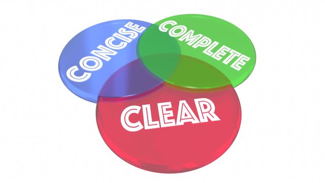 Clear Concise Complete Communication Venn Diagram 3d Animation
