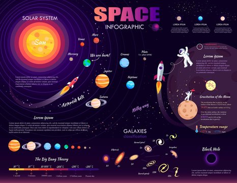 Space Infographic on Purple Background Art Design