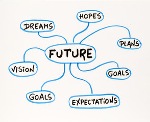 dreams, goals, plans, vision and vision  doodle