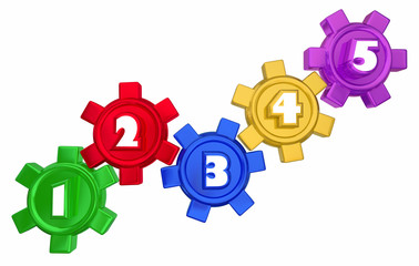 Steps 1 to 5 Numbers Gears Process System Procedure 3d Illustration