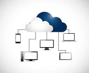 cloud computing electronic network