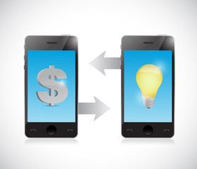 mobile money idea transfer concept