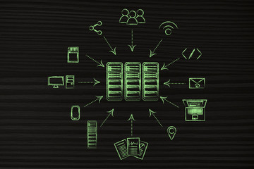 servers surrounded by upload arrows to different devices