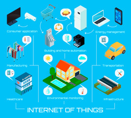 Internet Things Isometric Infographic Poster  