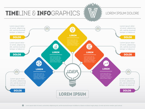 Vector infographic of technology or education process. Business concept with 5 options - from idea to final product. Web Template of a chart or diagram. Part of the report with logo and icons set.