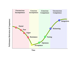 Psychological Changes