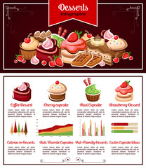 Cake, cupcake, dessert infographic for food design