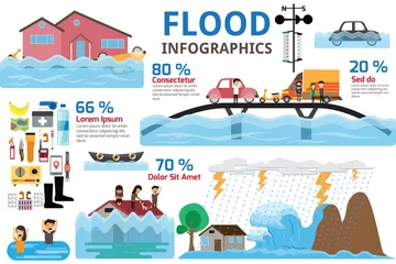 Foto op Aluminium Flood disaster infographics. Brochure elements of flood disaster and emergency accessories. vector illustration. © Love You Stock