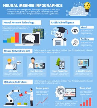 Neural Meshes Infographics Layout