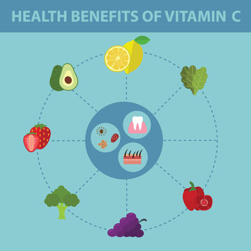Health benefits of vitamin c or ascorbic acid, supplement nutrition fact vector illustration.