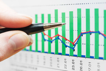 Financial graphs analysis