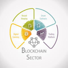 Blockchain Blueprint Fintech Wheel Infographic