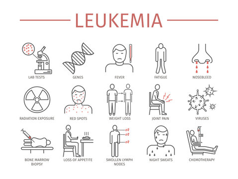 Leukemia symptoms