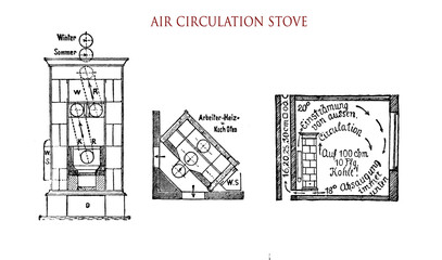 Diagram of an air circulation stove