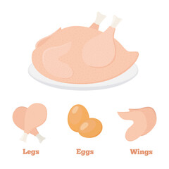 Chicken products - wings, legs, eggs, tasty farm food